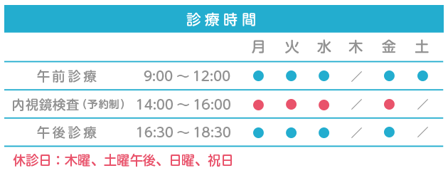 診療時間表